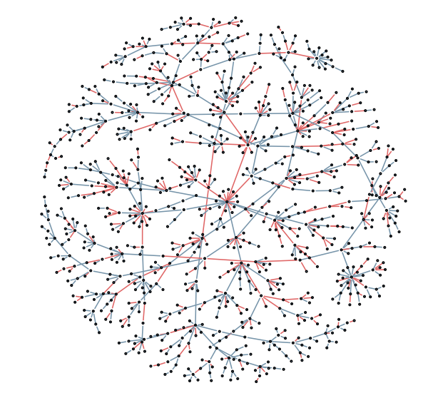 Statistical modeling of tree failures during storms